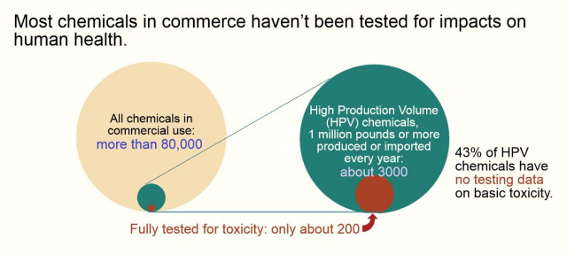 graphic of chemical testing